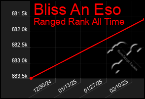 Total Graph of Bliss An Eso