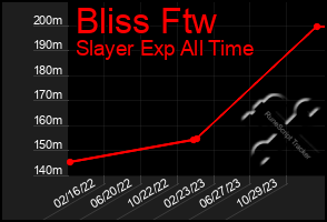 Total Graph of Bliss Ftw