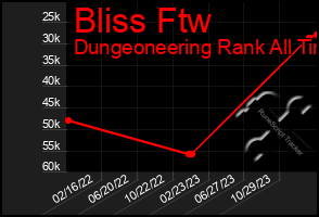 Total Graph of Bliss Ftw