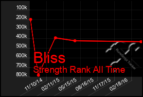 Total Graph of Bliss