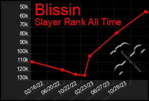 Total Graph of Blissin