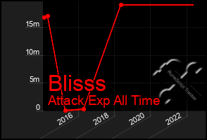 Total Graph of Blisss