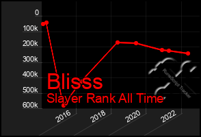 Total Graph of Blisss