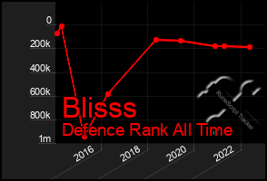 Total Graph of Blisss