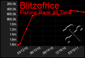 Total Graph of Blitzofrice