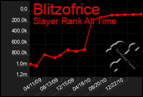 Total Graph of Blitzofrice