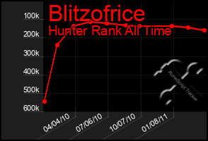 Total Graph of Blitzofrice