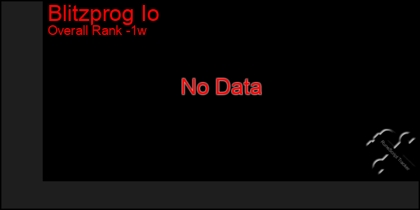 1 Week Graph of Blitzprog Io