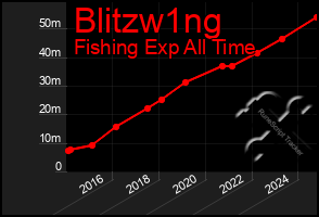 Total Graph of Blitzw1ng