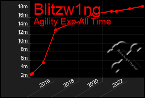 Total Graph of Blitzw1ng