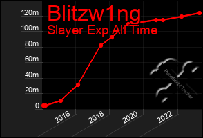 Total Graph of Blitzw1ng