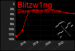 Total Graph of Blitzw1ng