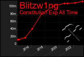 Total Graph of Blitzw1ng