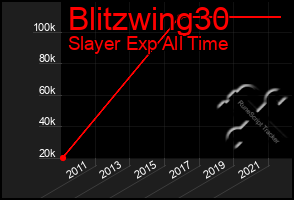 Total Graph of Blitzwing30