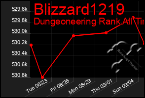 Total Graph of Blizzard1219