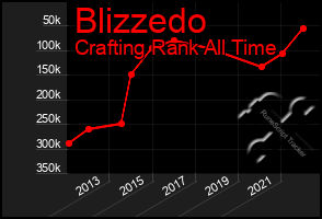 Total Graph of Blizzedo