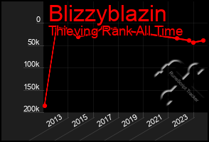 Total Graph of Blizzyblazin