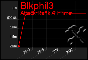 Total Graph of Blkphil3