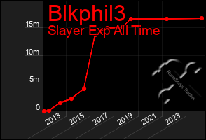 Total Graph of Blkphil3