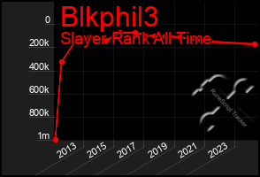 Total Graph of Blkphil3