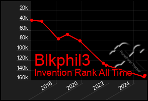 Total Graph of Blkphil3