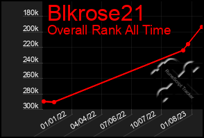 Total Graph of Blkrose21