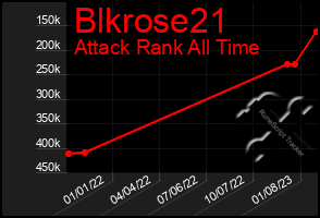 Total Graph of Blkrose21