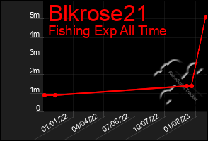 Total Graph of Blkrose21