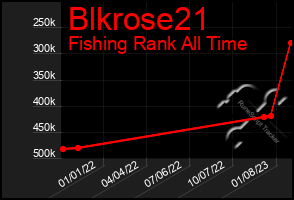 Total Graph of Blkrose21