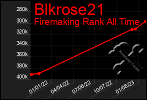 Total Graph of Blkrose21