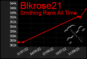 Total Graph of Blkrose21