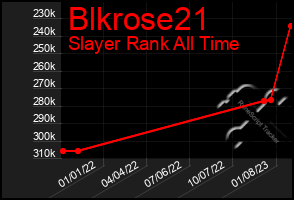Total Graph of Blkrose21
