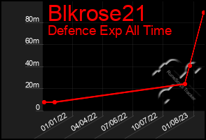 Total Graph of Blkrose21