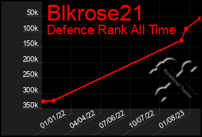 Total Graph of Blkrose21