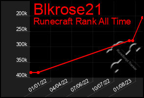 Total Graph of Blkrose21