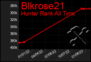 Total Graph of Blkrose21