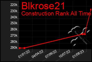 Total Graph of Blkrose21