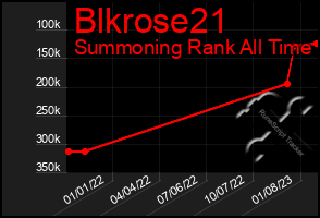 Total Graph of Blkrose21