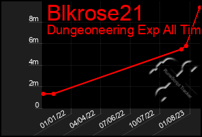 Total Graph of Blkrose21