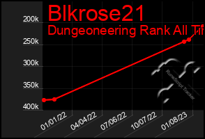 Total Graph of Blkrose21
