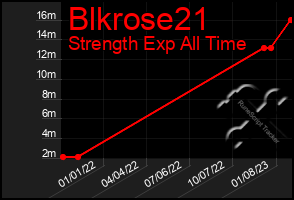 Total Graph of Blkrose21