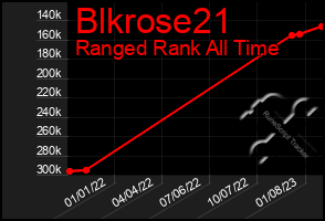Total Graph of Blkrose21