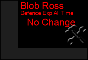 Total Graph of Blob Ross