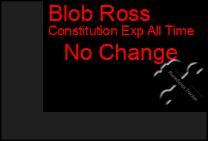 Total Graph of Blob Ross