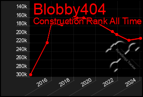 Total Graph of Blobby404