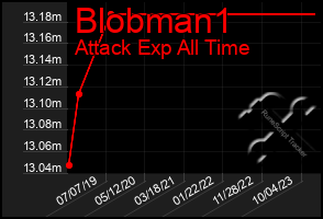 Total Graph of Blobman1