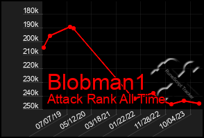 Total Graph of Blobman1