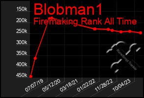 Total Graph of Blobman1