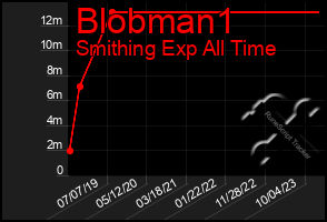 Total Graph of Blobman1