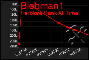 Total Graph of Blobman1